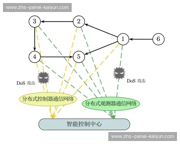 当前周期内分布式导播逻辑趋于成熟 促使异地协同制作成本大幅降低